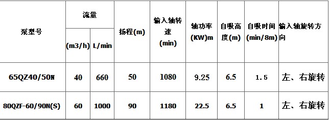 億豐泵技術(shù)參數(shù) 億豐泵技術(shù)參數(shù)