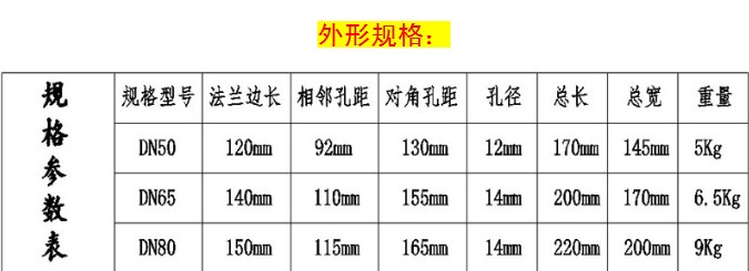 ��ˮ܇��λ��ͨ���yҎ��