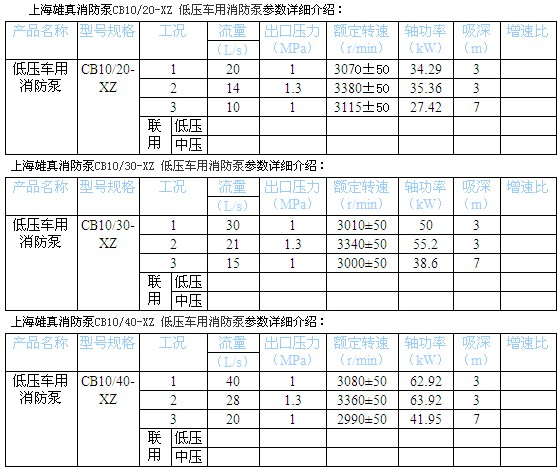 上海雄真消防泵型號參數配置表 上海雄真消防泵型號參數配置表
