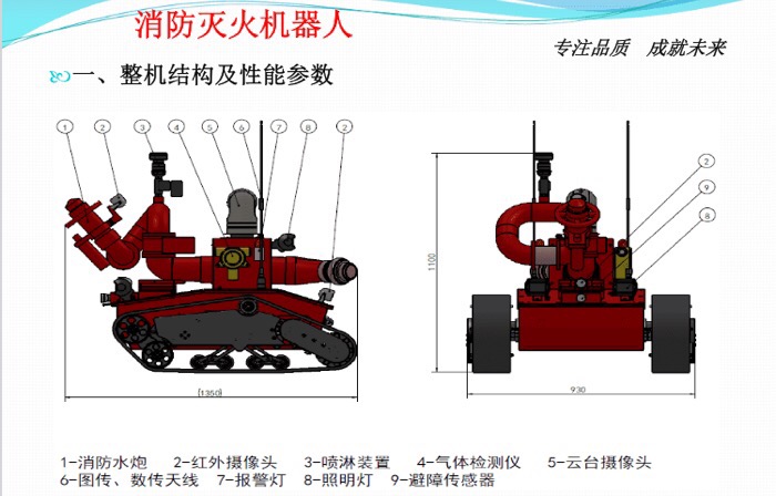 消防滅火機器人主要參數(shù) 消防滅火機器人主要參數(shù)