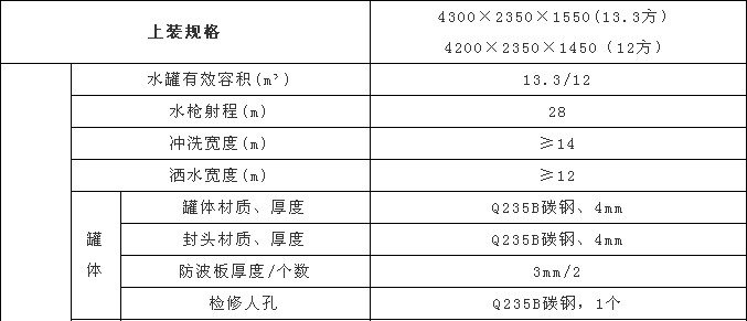 國六12方東風華神F5灑水車上裝配置及參數 國六12方東風華神F5灑水車上裝配置及參數