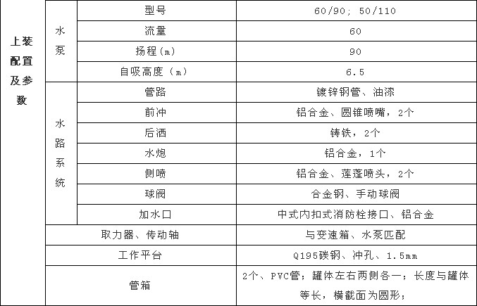 國六12方東風專底D1灑水車上裝配置及參數 國六12方東風專底D1灑水車上裝配置及參數
