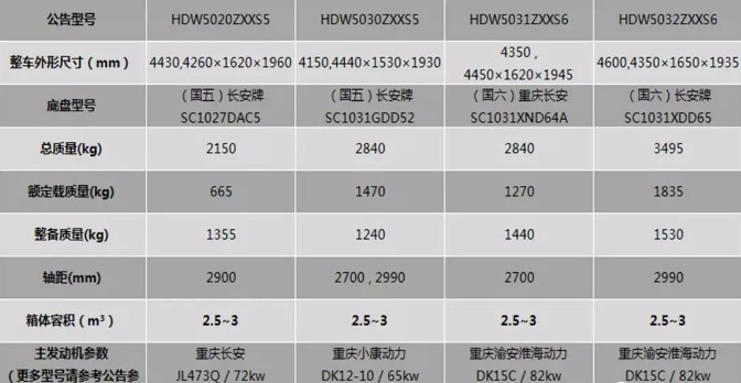 重慶長安車廂可卸式垃圾車整車技術參數 重慶長安車廂可卸式垃圾車整車技術參數