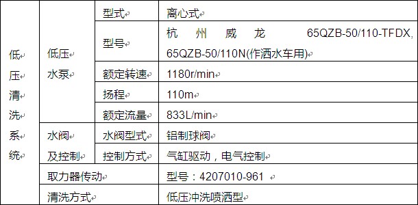 ��Ҫ��������