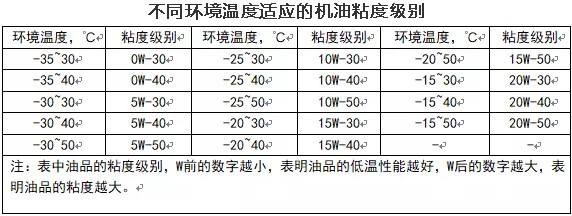 ��ͬ�h(hu��n)���ض��m��(y��ng)�ęC��ճ�ȼ��e