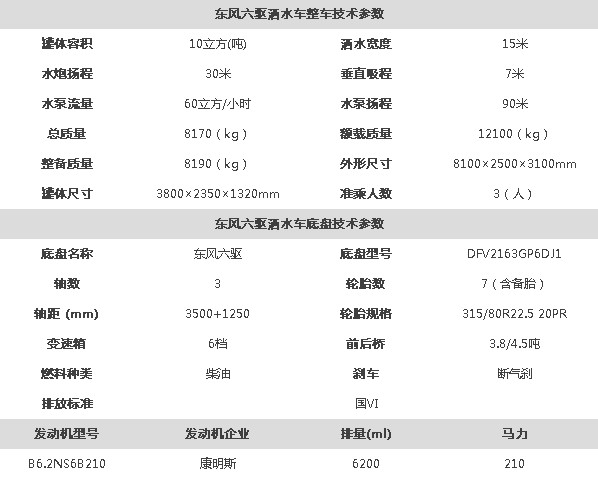 東風六驅灑水車整車技術參數 東風六驅灑水車整車技術參數