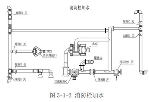國六3方福田小卡之星2藍牌灑水車抽水方法圖片 國六3方福田小卡之星2藍牌灑水車抽水方法圖片