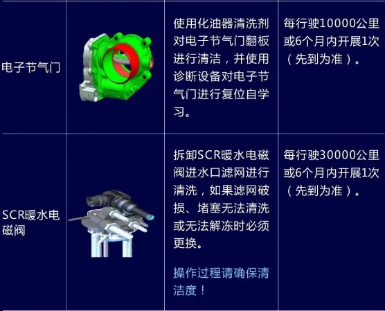 國六發動機的保養知識 國六發動機的保養知識