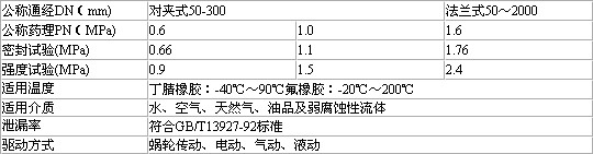 ���P��քӵ��y���g(sh��)Ҏ(gu��)��