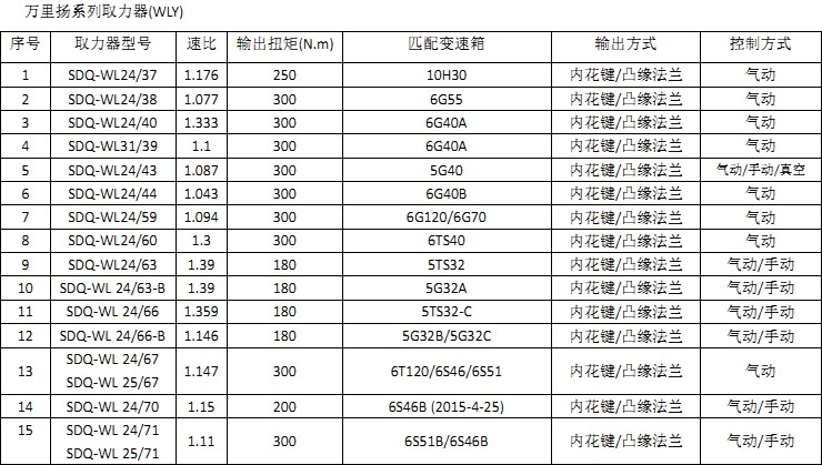 �f��Pϵ��ȡ����