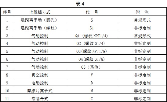 ȡ������Ó�n��ʽ