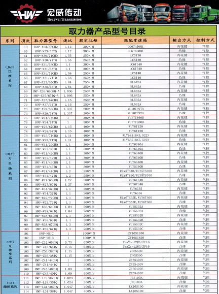 ȡ�����aƷ��̖Ŀ�