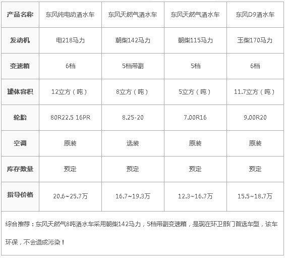 �|�L(f��ng)12����늄�(d��ng)��ˮ܇��(j��ng)��(zh��ng)܇�����Ì�(du��)��