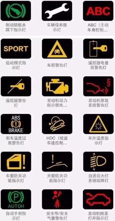 常規指示燈圖解 常規指示燈圖解