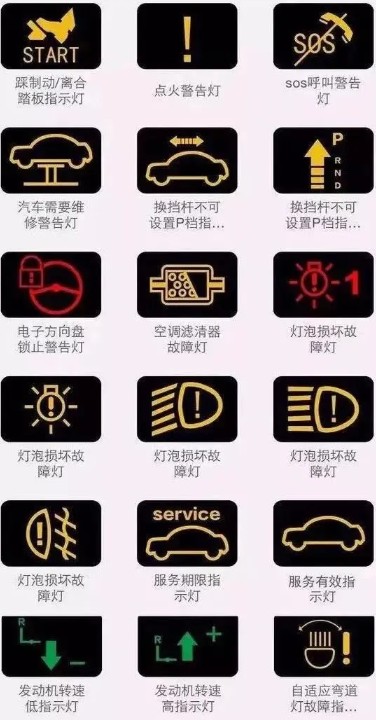 常規指示燈圖解 常規指示燈圖解