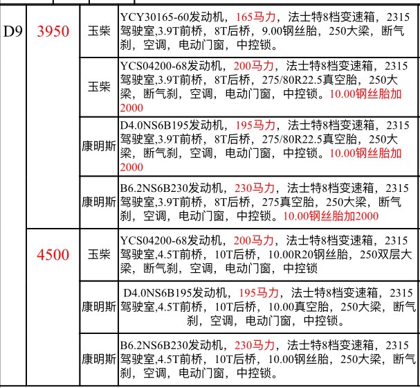 國六東風(fēng)多利卡D9灑水車底盤配置 國六東風(fēng)多利卡D9灑水車底盤配置
