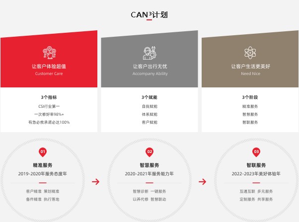 東風股份灑水車服務(wù)原則 東風股份灑水車服務(wù)原則