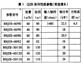 ��ˮ܇ˮ�����ܷ������^