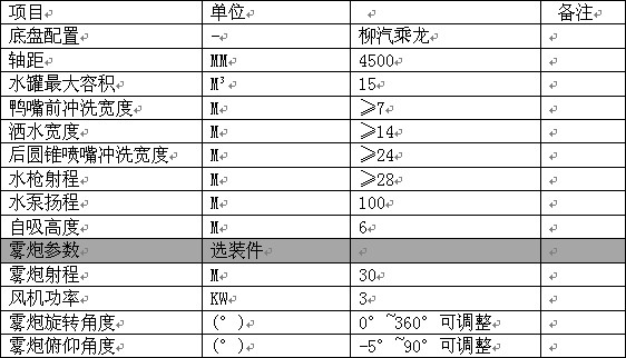 ��(gu��)���|�L(f��ng)����15����ˮ܇���g(sh��)����(sh��)