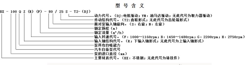 ����ʽ�x��ˮ����̖(h��o)���x