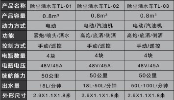 С��늄���݆��ˮ܇���g����(sh��)