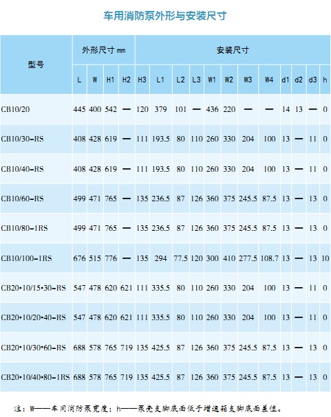 �Ϻ�����܇�����������ΰ��b�ߴ�