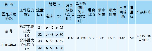 PL10/48-D固定式消防炮 PL10/48-D固定式消防炮