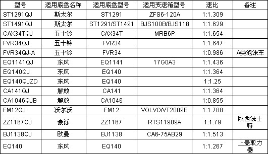 ����܇�A��ȡ����������
