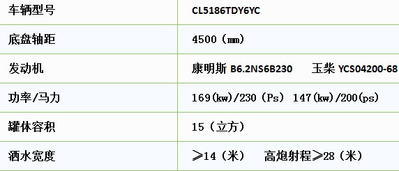 國(guó)六15方東風(fēng)多利卡D9鐵路抑塵車(chē) 國(guó)六15方東風(fēng)多利卡D9鐵路抑塵車(chē)
