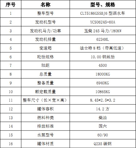 ����������S��14.2����ˮ܇