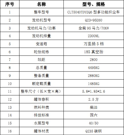 ��(gu��)���|�L(f��ng);��2.5���։m܇