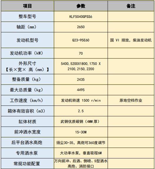 國六上汽躍進2.5方藍牌灑水車 國六上汽躍進2.5方藍牌灑水車