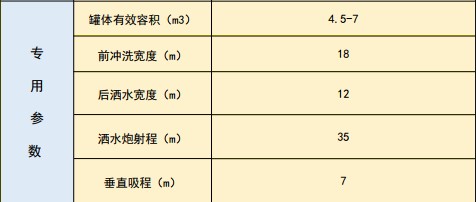 國六東風D6藍牌抑塵車技術參數 國六東風D6藍牌抑塵車技術參數