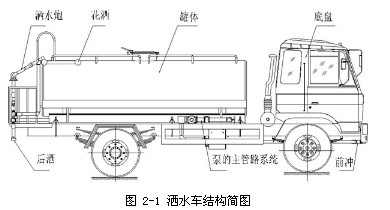 �D 2-1 ��ˮ܇�Y(ji��)��(g��u)���D