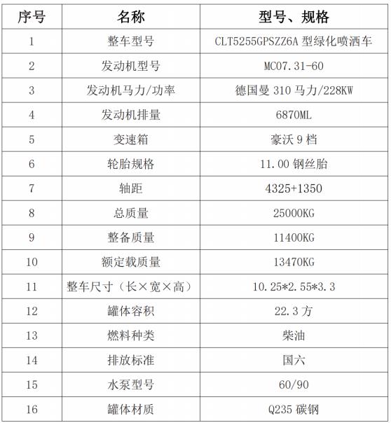 ������������(NX)���p��22.3����ˮ܇��Ҫ���g����