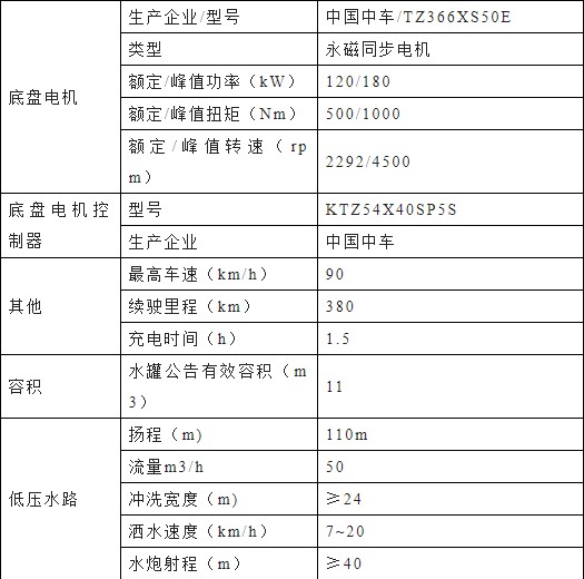 東風(fēng)多利卡D9純電動多功能抑塵車主要技術(shù)參數(shù) 東風(fēng)多利卡D9純電動多功能抑塵車主要技術(shù)參數(shù)
