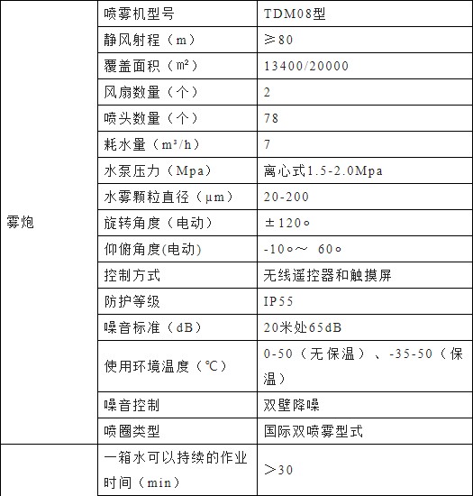 東風(fēng)多利卡D9純電動多功能抑塵車主要技術(shù)參數(shù) 東風(fēng)多利卡D9純電動多功能抑塵車主要技術(shù)參數(shù)