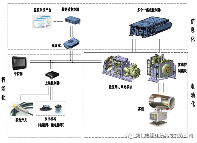 控制系統(tǒng)拓?fù)鋱D 控制系統(tǒng)拓?fù)鋱D