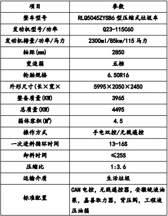 �aƷ��Ҫ���g����