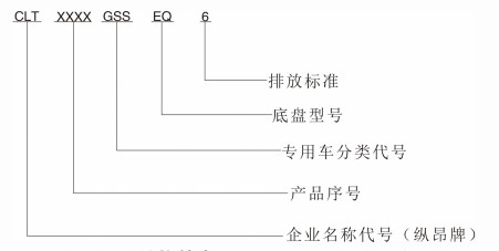 ��ˮ܇��̖���x