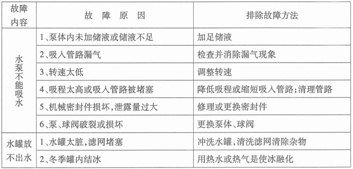 ��ˮ܇���ϼ��ų�����