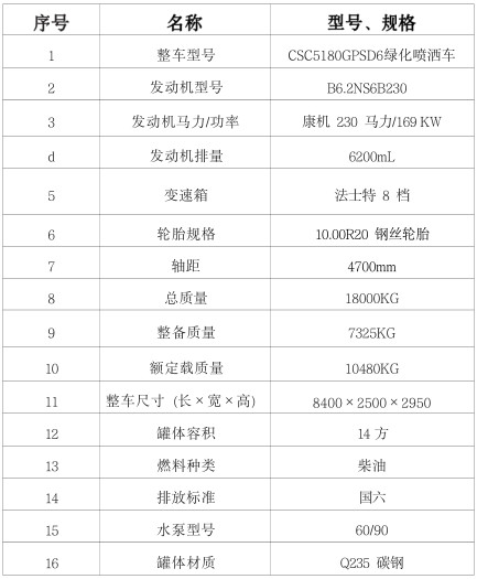 國六東風(fēng)天錦14方灑水車配置表 國六東風(fēng)天錦14方灑水車配置表