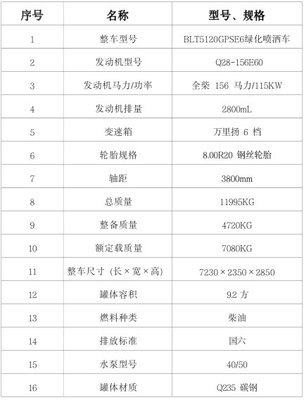 國六東風多利卡9.2方灑水車配置表 國六東風多利卡9.2方灑水車配置表