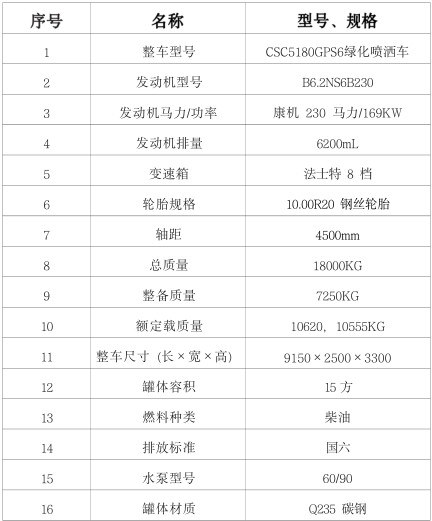 國六東風(fēng)多利卡(D9)15方灑水車配置表 國六東風(fēng)多利卡(D9)15方灑水車配置表