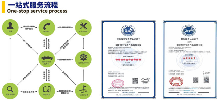 一站式服務流程 一站式服務流程