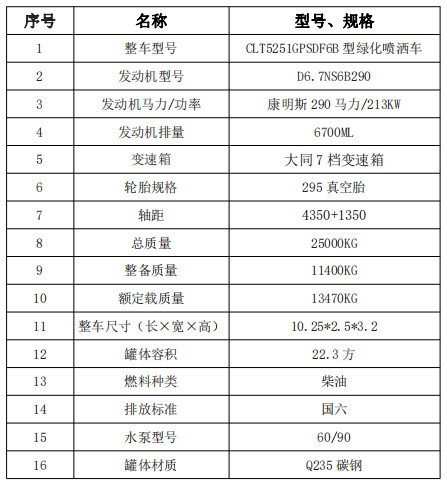 �����|�L����22.3����ˮ܇���g������