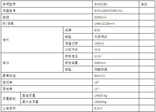 純電動100米|120米多功能抑塵車參數配置 純電動100米|120米多功能抑塵車參數配置