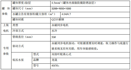 ���Å�����