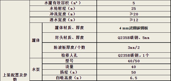 東風(fēng)5方灑水車參數(shù)表 東風(fēng)5方灑水車參數(shù)表