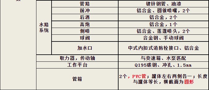 東風(fēng)5方灑水車參數(shù)表 東風(fēng)5方灑水車參數(shù)表